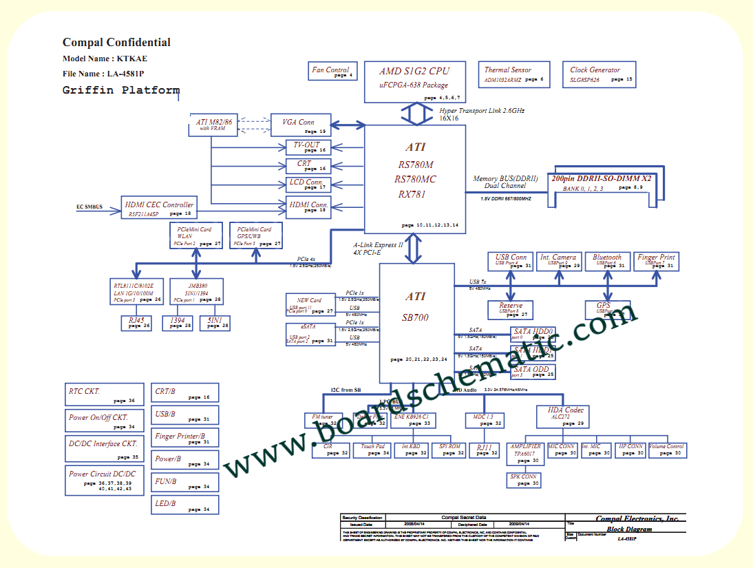 Toshiba Satellite A300D/A350D/A355D Board Block Diagram
